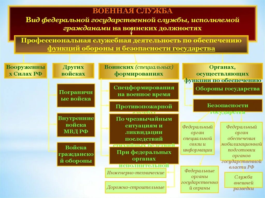 Система органов управления государственной службы