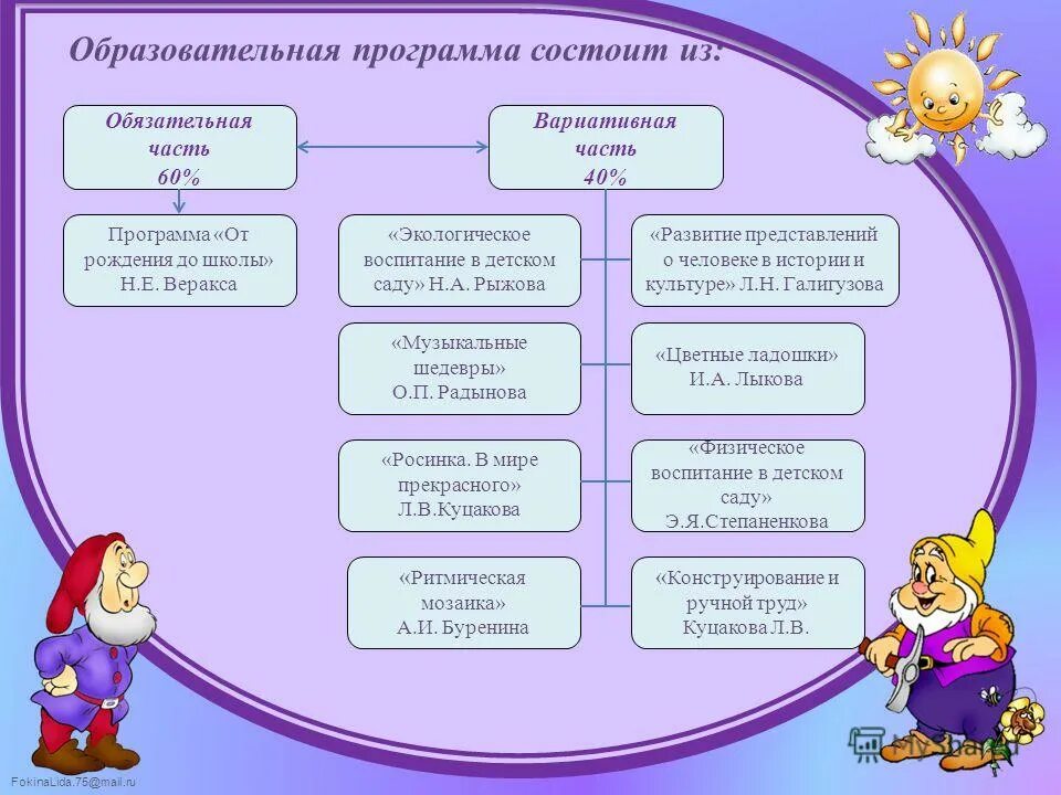 Уклад образовательной организации ДОУ В программе воспитания в ДОУ. Общеобразовательная программа в детском саду по ФГОС. Образовательная программа в детском саду в соответствии с ФГОС. Воспитательно-образовательный процесс в ДОУ В соответствии с ФГОС. Образовательная программа в д с