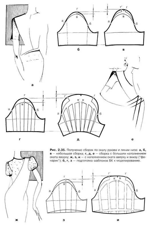 Выкройка платья с фонариками. Моделирование втачного одношовного рукава. Выкройка втачной рукав фонарик. Моделирование рукава с резинкой по окату рукава. Выкройка рукава фонарик без оката.