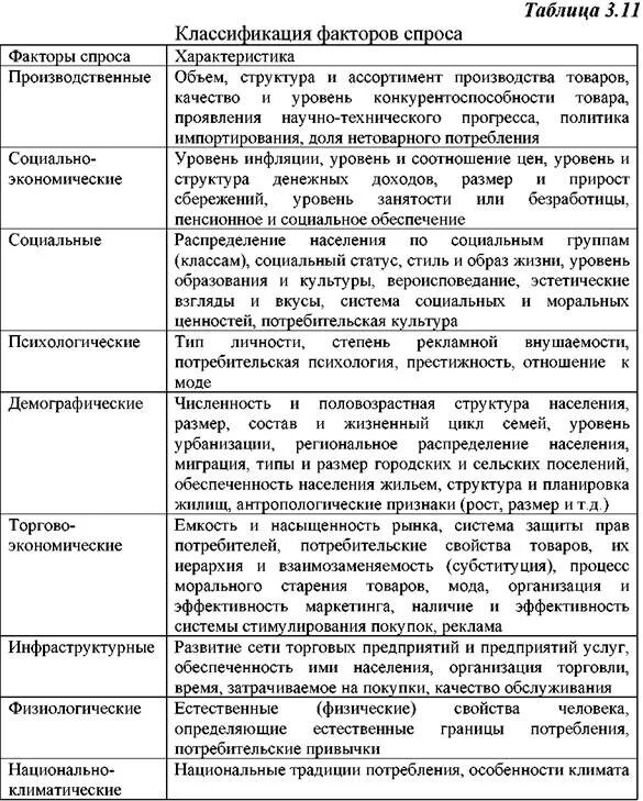 из предложений таблицы выпишите. из предложений таблицы выпишите. знаки препинания при обособлении приложений. заполните таблицу выпишите из у. выпишите.