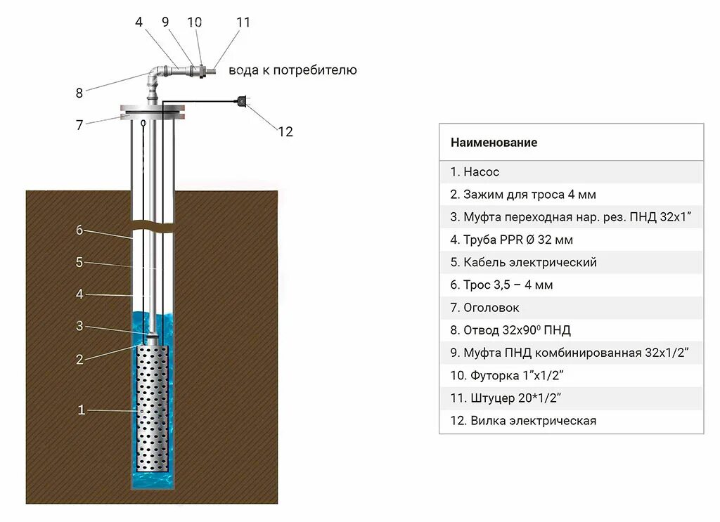 Конструкция артезианской скважины схема. Обустройство скважины оголовок схема. Схема устройства водяной скважины. Схема скважины на воду с обсадной трубой. Собрать скважину