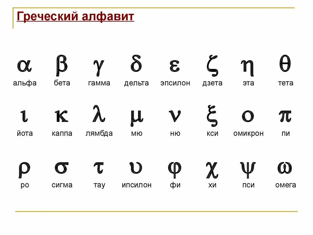 Сколько букв в таджикский. Буквы греческого алфавита как читаются. Буквы греческого алфавита Альфа и бета. Греческий алфавит написание букв. Греческий алфавит буквы с переводом на русский язык.