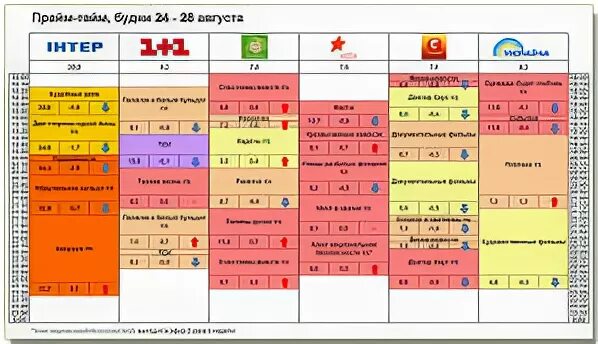 Прайм тайм на телевидении. Телевизор Японии Прайм тайм. Часы Прайм тайм Кузин. Прайм тайм расчет еды. Что дороже всего стоит в прайм тайм