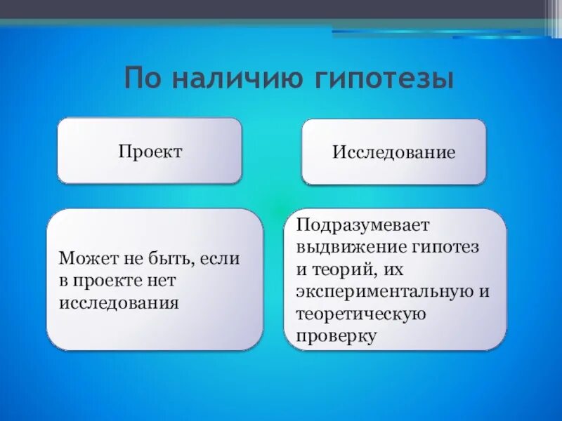 Отличие гипотезы. Гипотеза и теория разница. Отличие гипотезы от теории. Выдвижение гипотезы в проекте. Чем гипотеза отличается от теории.