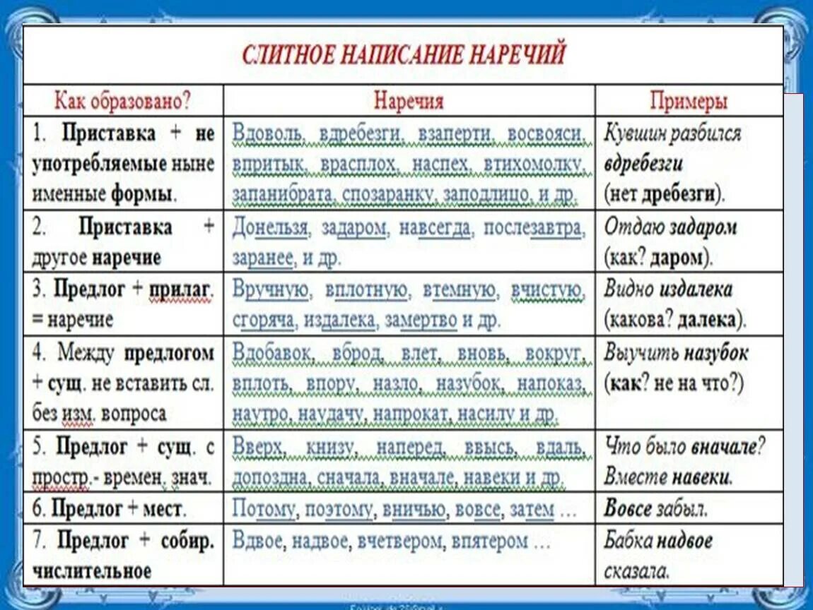 Подобрать по 2 примера. Наречие примеры. Наречия в русском языке. Наречие как примеры. Примеры наречий в русском языке.