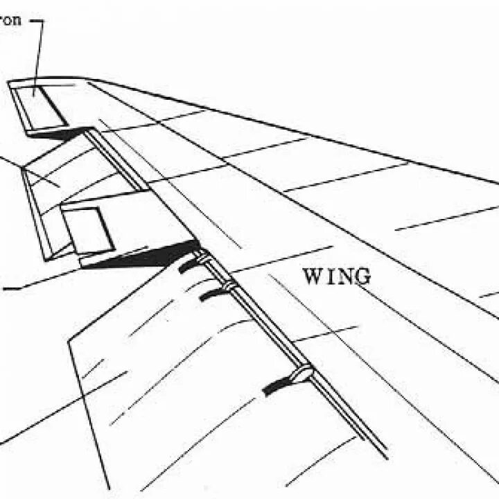 Элерон крыла самолета. Элерон Boeing 737. Элерон схема. Реверс элеронов. Элерон это