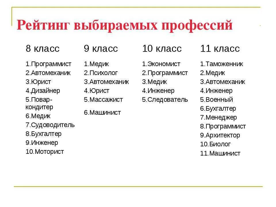 Для мальчиков специальности после 9 класса список