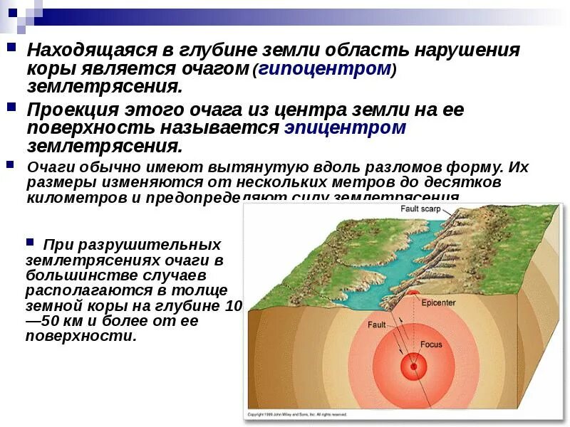 Глубины землетрясений. Очаг гипоцентр Эпицентр землетрясения. Глубина очага землетрясения. Очаг землетрясения.