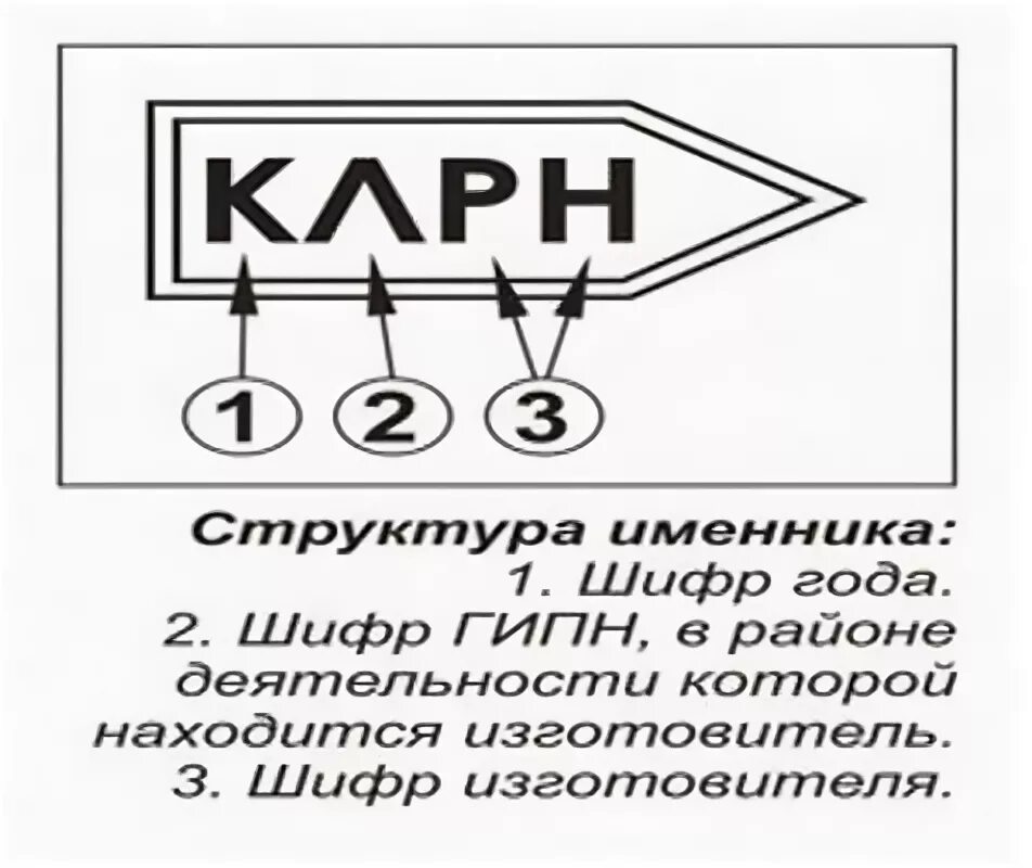 Именник на ювелирных изделиях. Структура оттиска именника предприятия изготовителя. Аппарат для маркировки. Клеймо завода на золоте 585 пробы. Оттиск клейма изготовителя.
