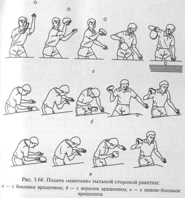 Крученая подача в настольном теннисе. Подача крученого мяча в настольном теннисе. Типы подач в настольном теннисе. Подачи в настольном теннисе техника подач. Настольный теннис прием Крученых подач.