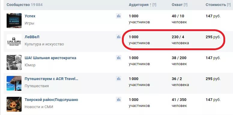 Сколько платят за 1000 прослушиваний. Сколько платит ВК за подписчиков в группе. Расценки на рекламу в группе ВК. Количество подписчиков в ВК. Сколько в ВК.