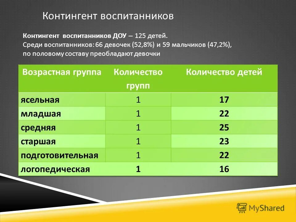 контингент обучающихся диаграммы. контингент это контингент это. возрастной контингент дети. анализ контингента воспитанников. контингент людей.