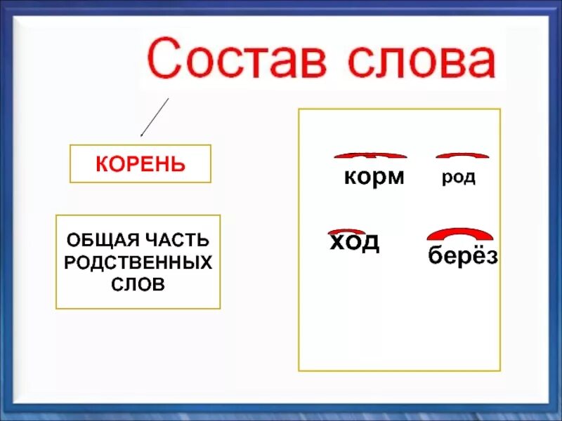 Отметь слово родственное слово. Корень это общая часть родственных слов. Корень в родственных словах. Корень это 2 класс. Корень со словом корм.