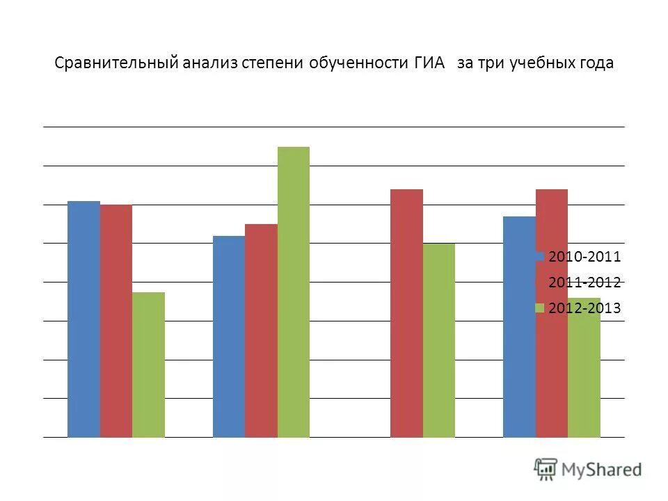 Результаты экзаменов гиа 9