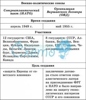 Военно политические союзы международные конфликты на рубеже