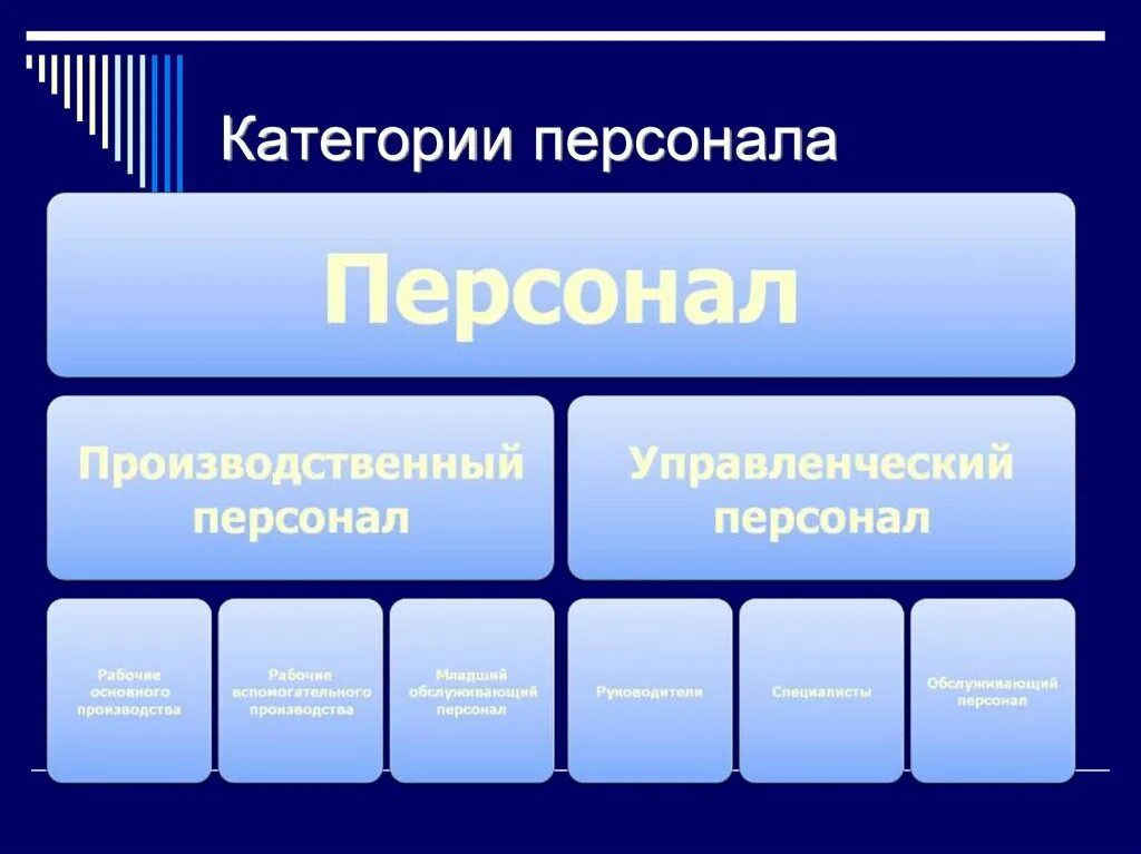 Категории кадров