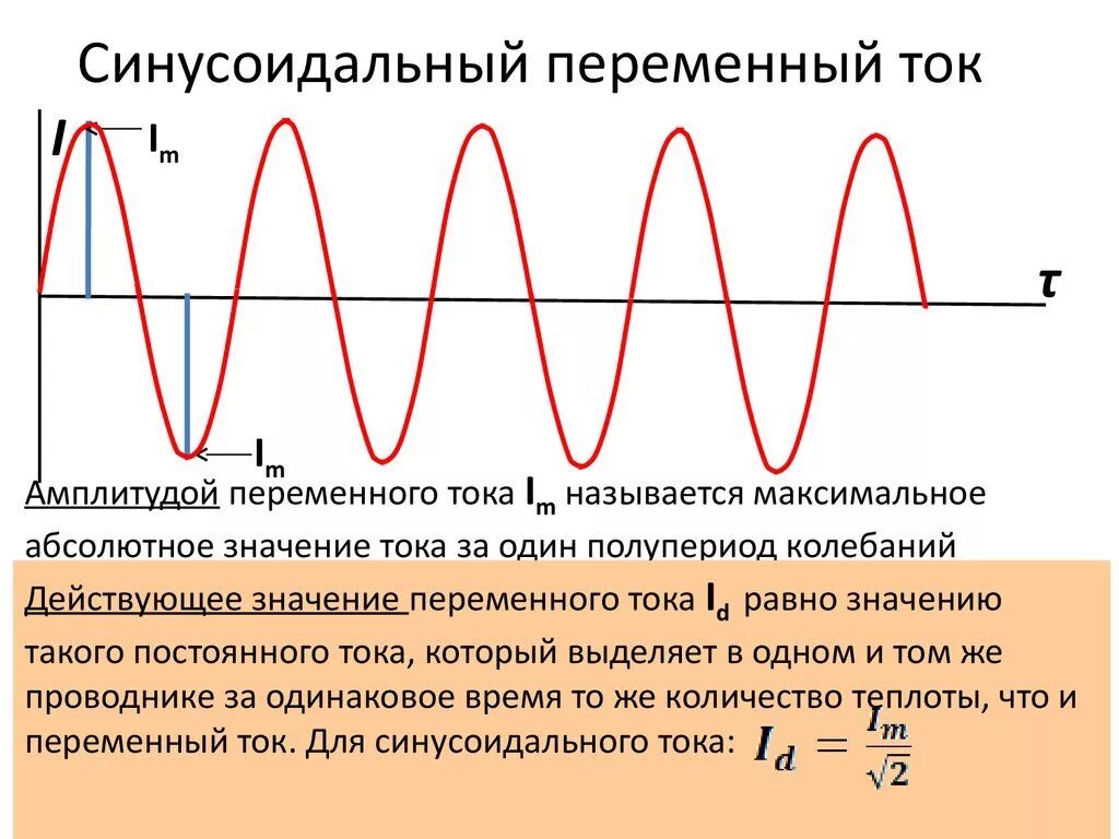 В розетке какое напряжение переменное или постоянное