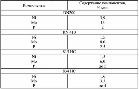 Какие драгоценные металлы в катализаторе