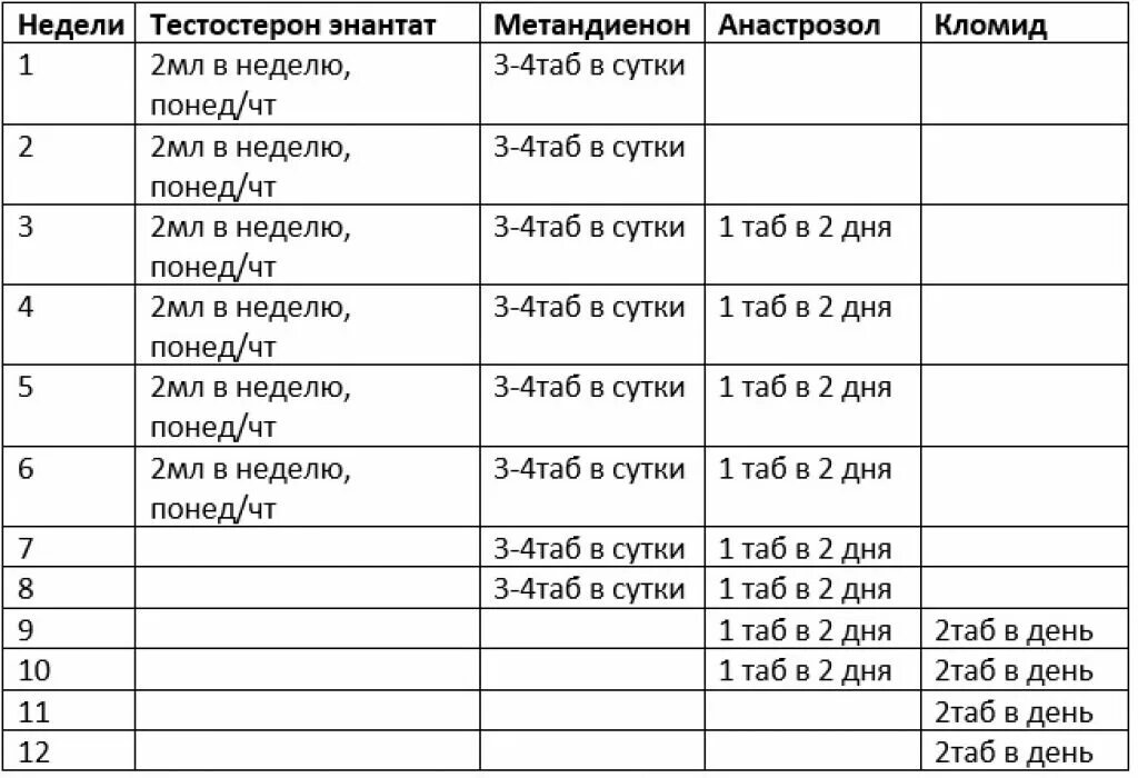 Чаще 2 3 раз в неделю