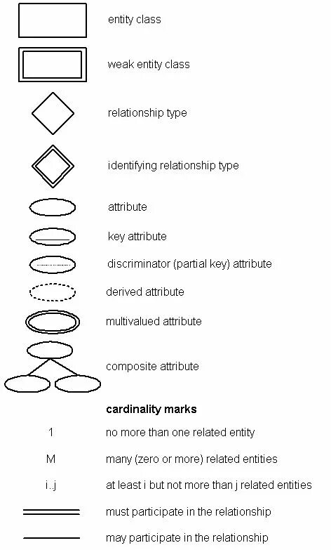 Type entities. Type entities