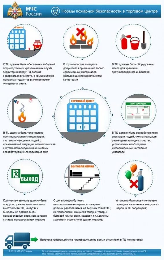 Что должно быть в городе. Что должно быть в городе. Трудовой договор инфографика. Уголок безопасности. Стенд по пожарной безопасности в школе.