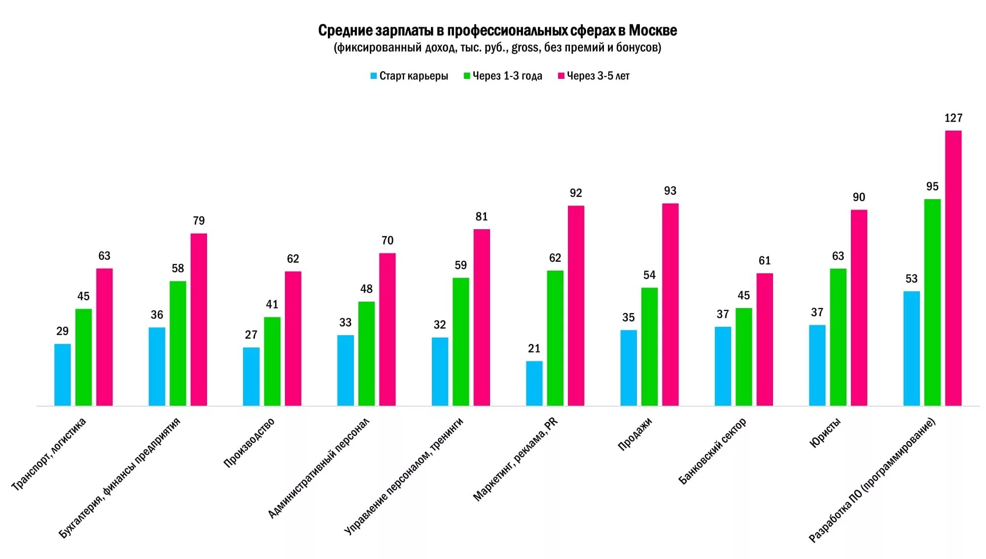 Снижение средней заработной платы. Снижение средней заработной платы