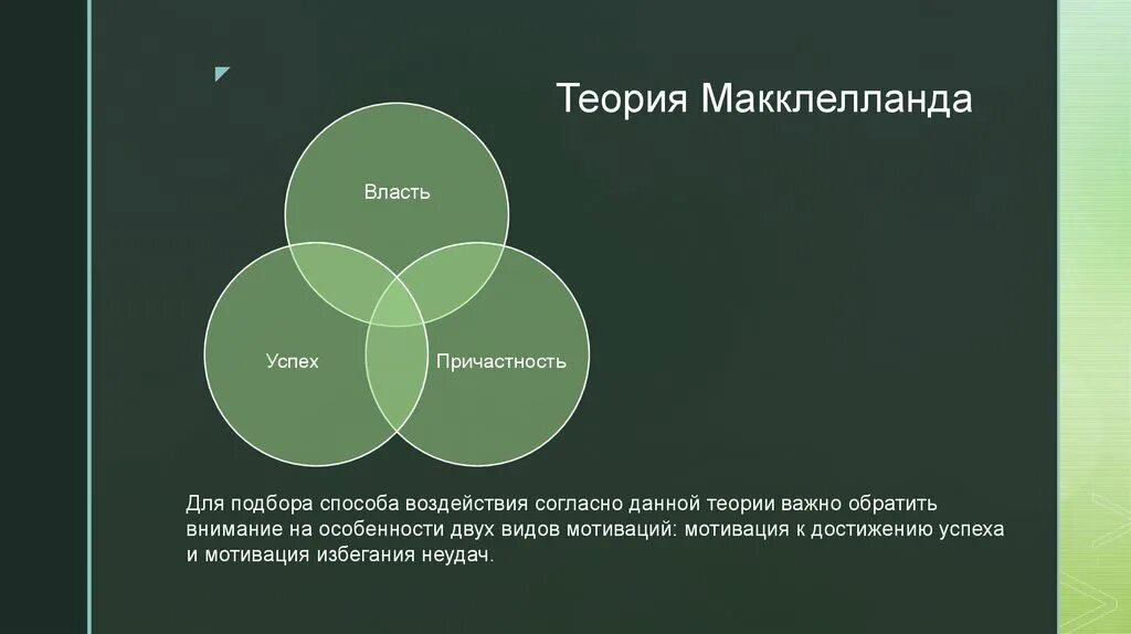 Д макклелланд мотивация. Модель мотивации МАККЛЕЛЛАНДА. Теория потребностей МАККЛЕЛЛАНДА. Теория мотивации Дэвида МАККЛЕЛЛАНДА. Концепция мотивации МАККЛЕЛЛАНДА.