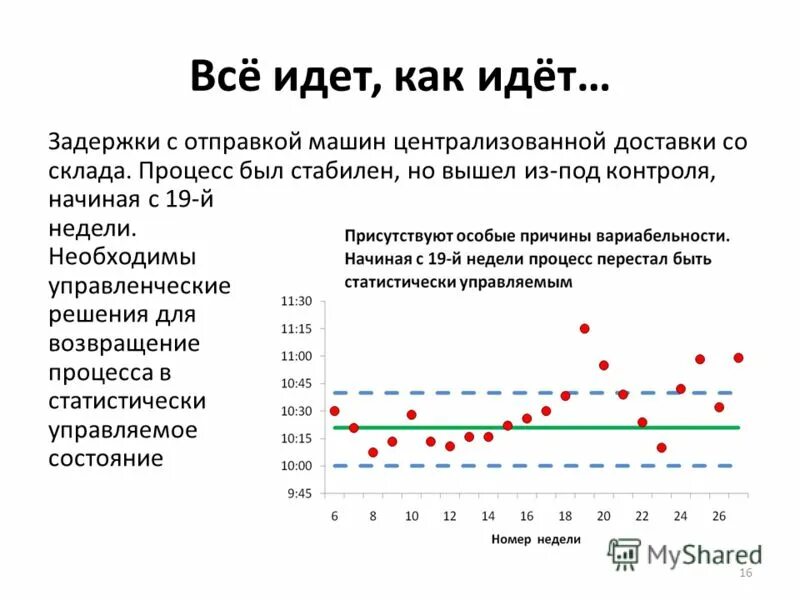 Германские железные дороги опоздания. Задержка поездов ржд новосибирск. Грузовой поезд. Ночной интервал в электричке. Почему идет задержка поездов.