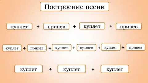 Песня состоящая из нескольких песен