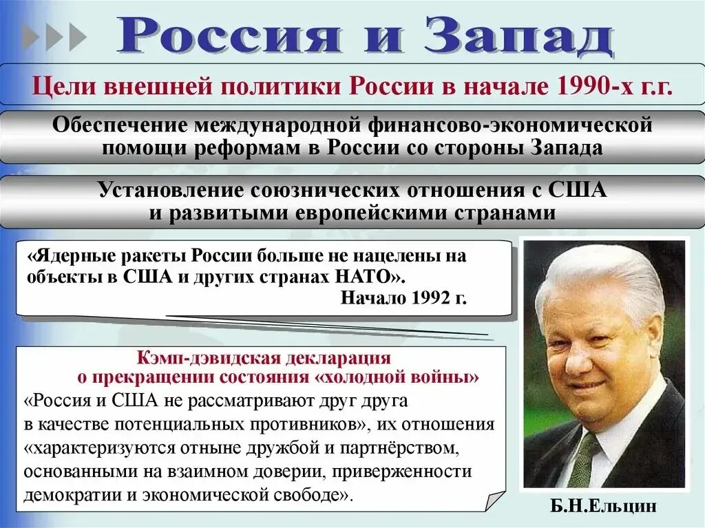 Национальная политика 1990 годов. Правление Ельцина 1991-1999. Внешняя политика России в 1990-е годы. Внешняя политика Ельцина. Политика России в 1990-е годы.