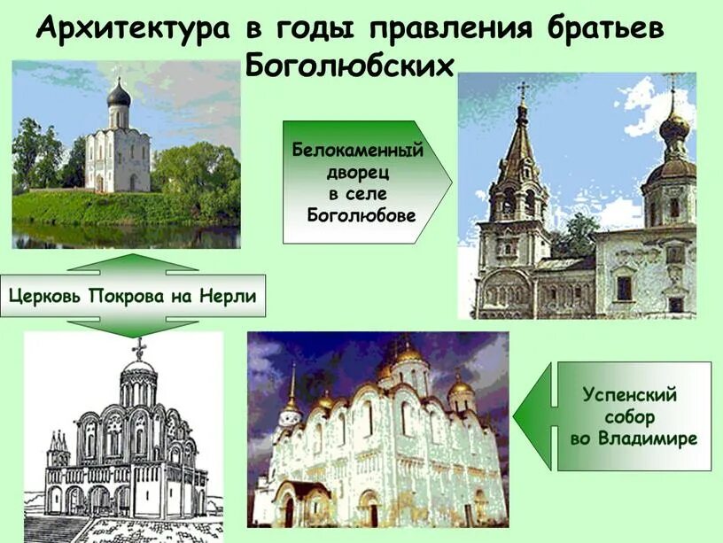 Как историки называют древние храмы
