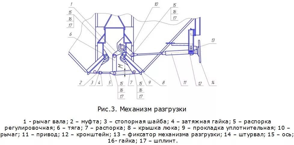 Механизм разгрузки минераловоза. Разгрузка вагонов механизмы. Разгрузка вагонов хопперов без приямка. Механизм разгрузки вагона хоппера. Механизм разгрузки вагона хоппера.