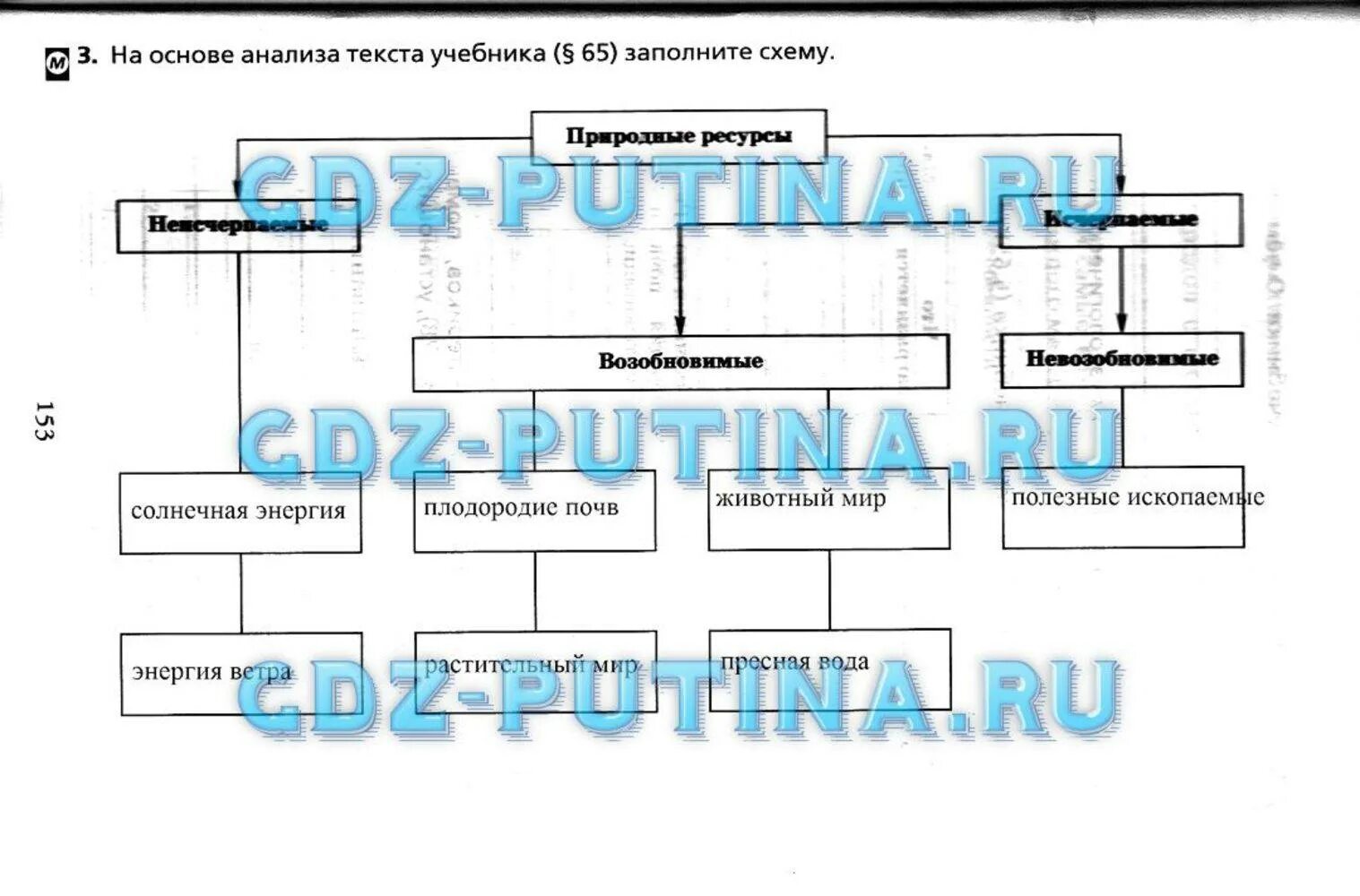 На основе текста учебника заполните схему. На основе текста учебника заполните схему свойства товара. Природные ресурсы схема. Используя текст учебника продолжите заполнение схемы.