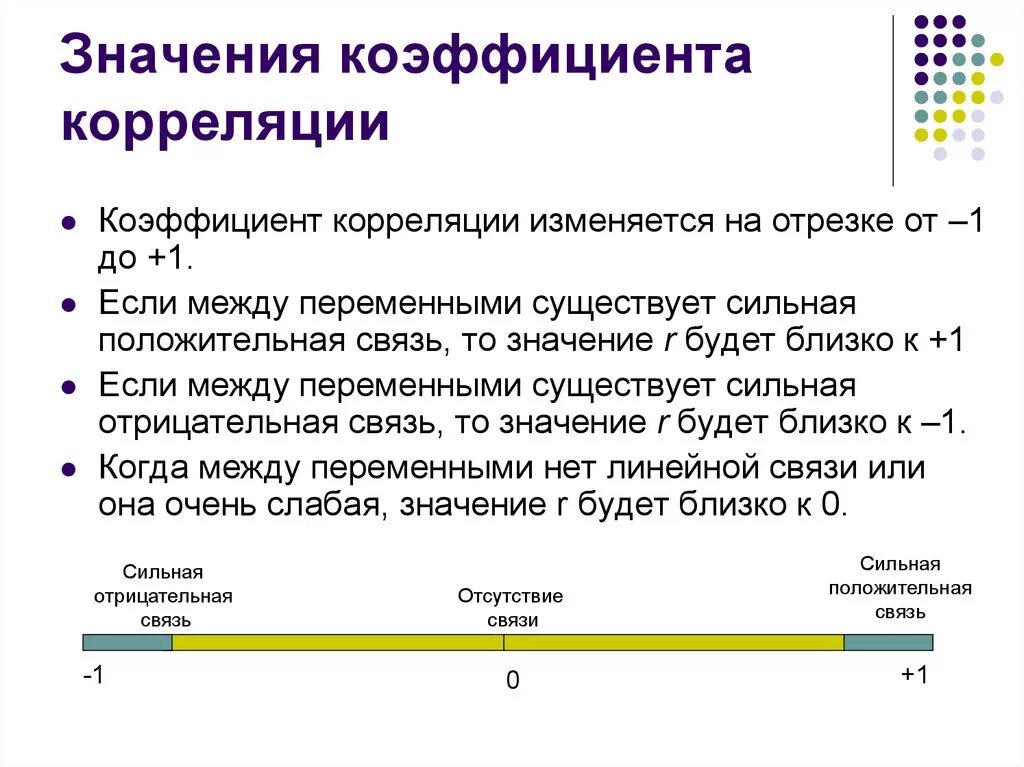 Отношение 10 к 0 1. Если коэффициент корреляции равен 1. Если коэффициент корреляции равен 0. Если коэффициент корреляции равен 1 то связь. Коэффициент корреляции равен 1 это означает что.