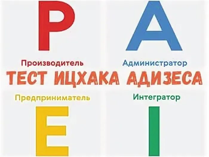 Расшифровка теста адизеса. Код paei по Адизесу. Тест Адизеса. Тест Ицхака Адизеса. Код Адизеса тест.