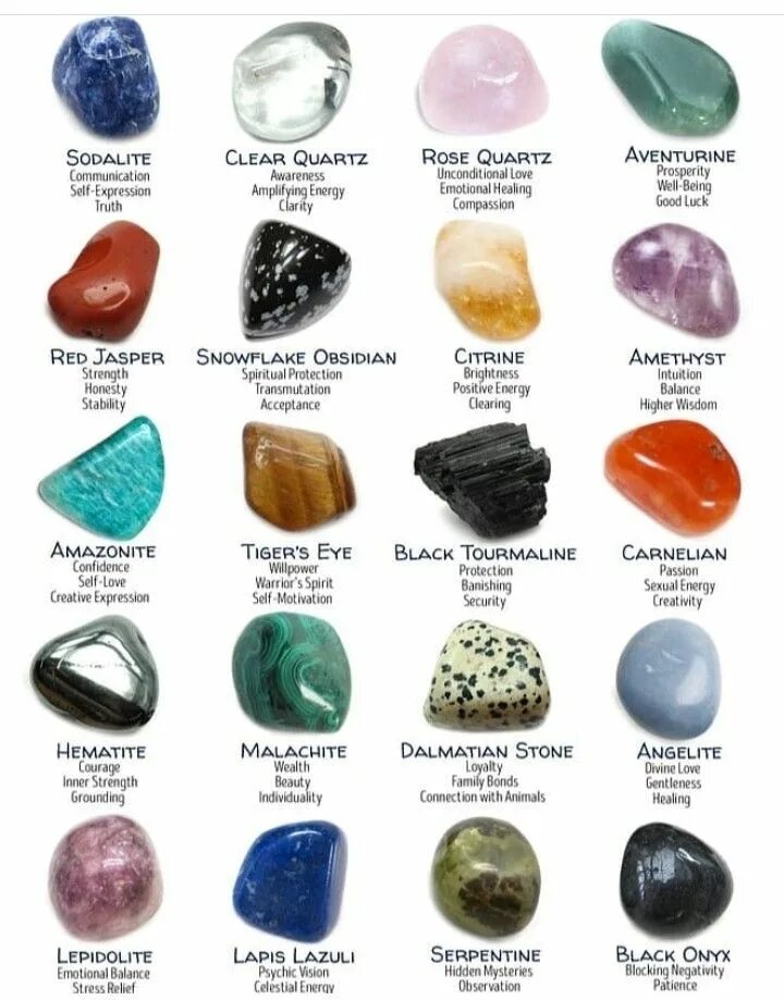 List of Semi-Precious Stones Semi-Precious Stones Beads / 16 Icnh ( Semi-Preciou