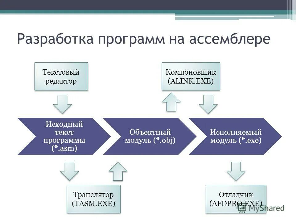 Разработка программ на русском языке. Системы программирования прриме. Блочное программирование скретч. Разработка программ на русском языке. Языки прогрпммтроаван.