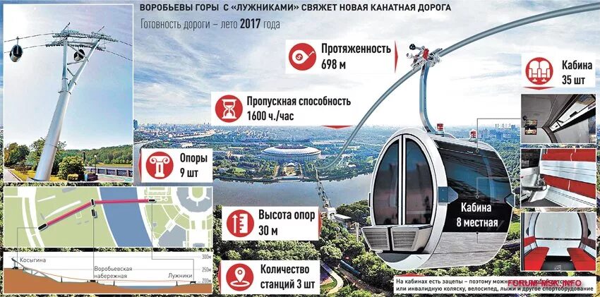 График работы канатной дороги. Смотровая площадка Воробьевы горы канатная дорога. Фуникулер Москва Воробьевы горы. Канатка Лужники Воробьевы горы. Воробьёвы горы канатная дорога 2022.