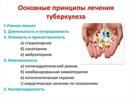 Современное лечения туберкулеза