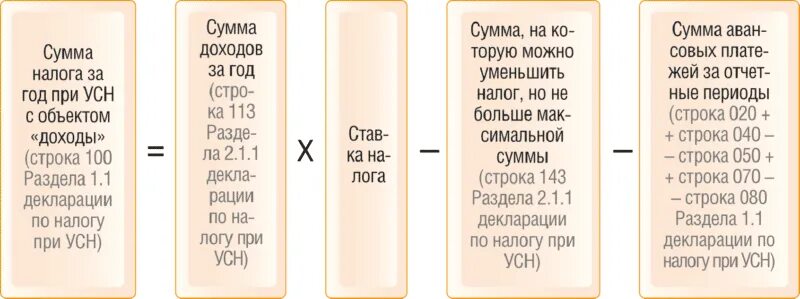 Авансовые платежи по налогу на прибыль таблица. Аванс по налогу на прибыль шпаргалка. Расчет авансовых платежей по налогу на прибыль. Расчет авансов по налогу на прибыль таблица. Таблица авансовых платежей