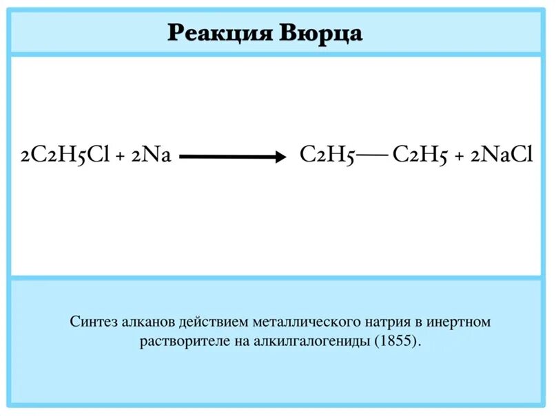 Реакция Вюрца. Реакция Вюрца условия. Синтез Вюрца. Реакция Вюрца Тип реакции. C2h6 c2h5cl реакция