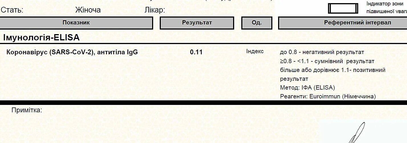 Результаты теста на антитела к коронавирусу расшифровка. Тест на антитела к коронавирусу. Как выглядит результат на антитела к коронавирусу. Тест на антитела коронавирус результат.