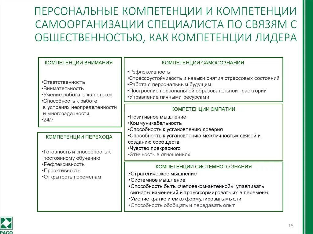 Компетенции современного профсоюзного лидера. Компетенция лидерство. ключевые навыки специалиста по связям с общественностью. развиваемые компетенции специалиста. персональные компетенции специалистов по связям с общественностью.
