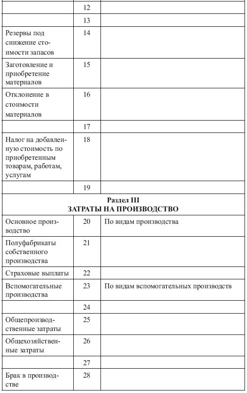 46 счет бухгалтерского. План счетов корреспонденция счетов. План и корреспонденция счетов бухгалтерского учета. План счетов бухгалтерского учета шпаргалка. Типовой план счетов бухгалтерского учета.