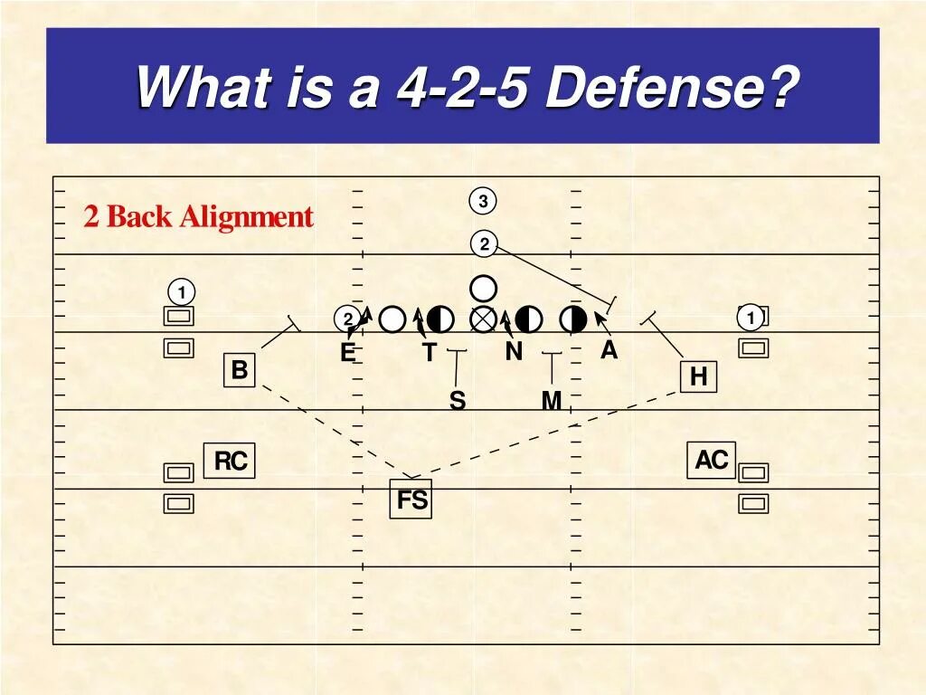 3 3 5 defense