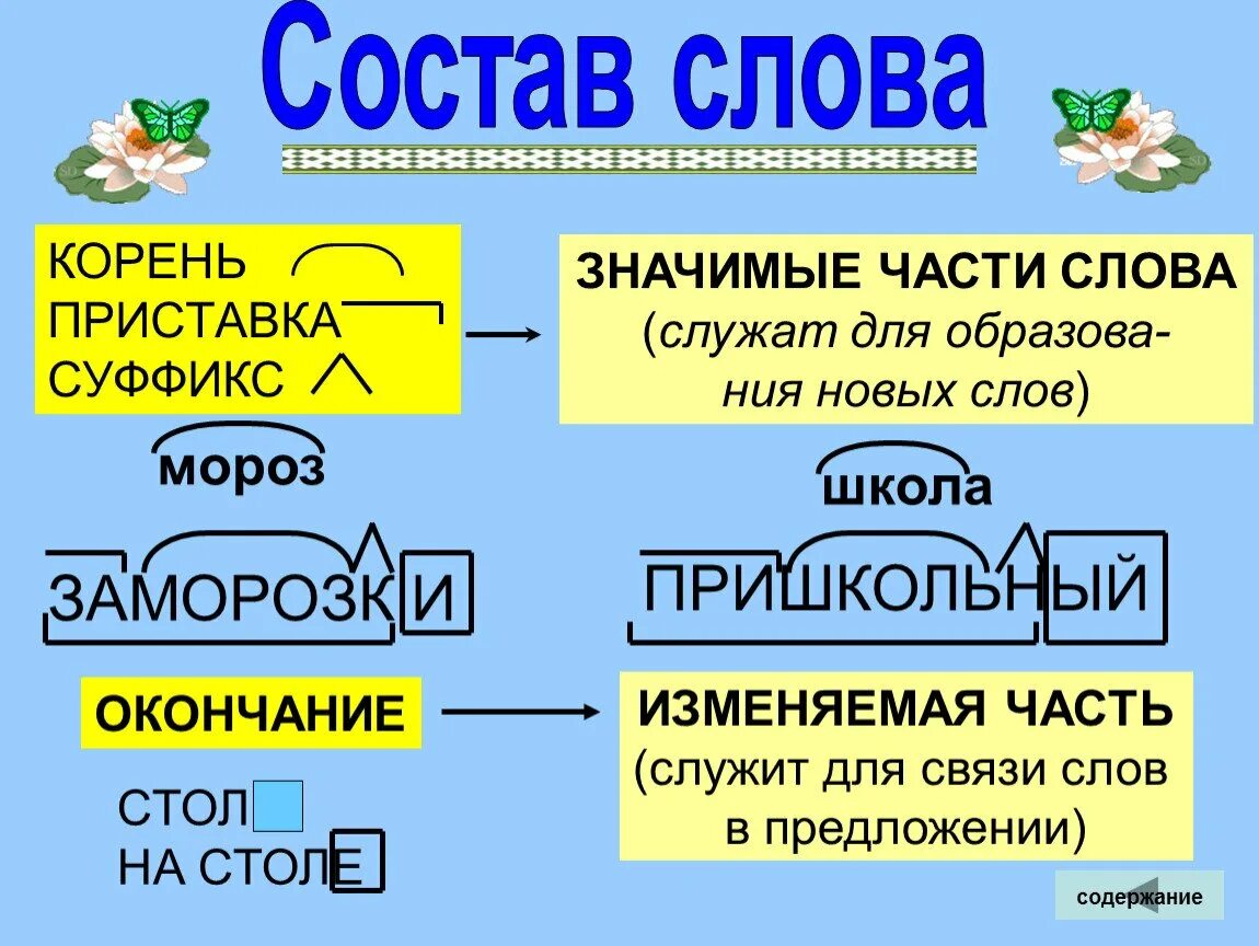 Окончание слова столиком. Приставки корни суффиксы окончания таблица русский язык. Части слова в русском языке. Состав слова в русском языке таблица. Русский язык 2 класс состав слова.