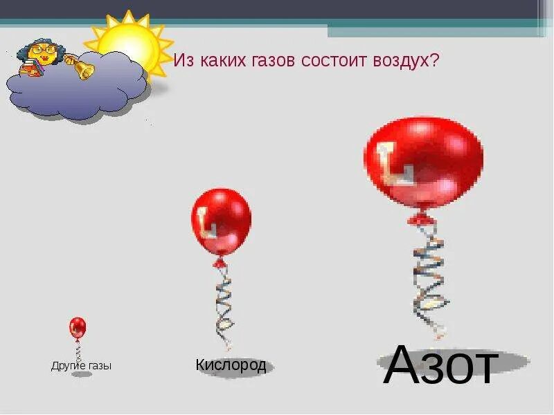 О 2 тяжелее воздуха. Кислород тяжелее воздуха или легче. Из каких газов состоит воздух. Какие ГАЗЫ тяжелее воздуха. Азот тяжелее кислорода.