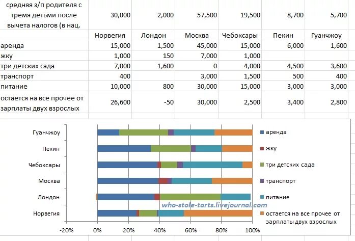 плюсы жизни в норвегии. осло уровень жизни. норвегия уровень жизни населения. норвегия жизнь для русских. экологичность норвегии.
