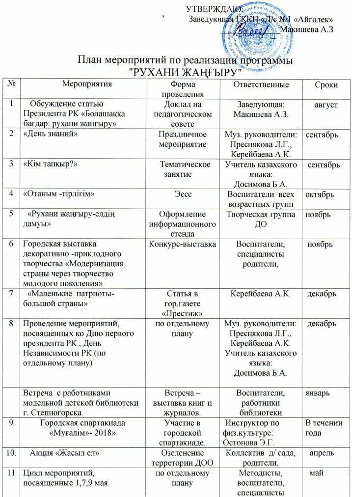 План мероприятий фото. Профилактическое мероприятие «каникулы!». План мероприятий для подростков. Мероприятия проекта. План мероприятий для подростков.