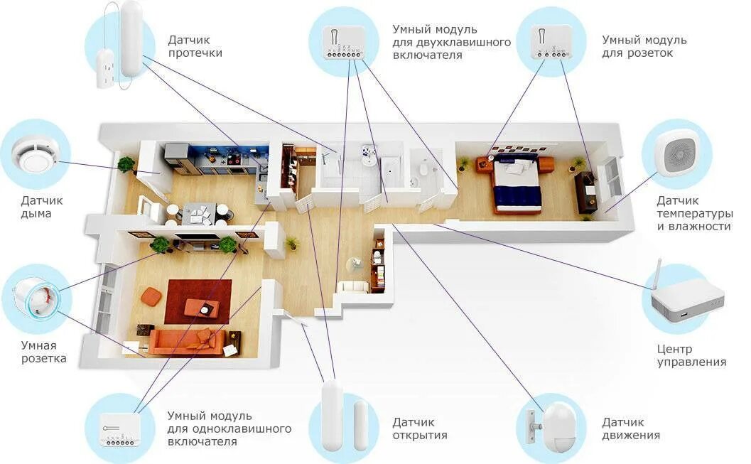 Дом детектор. Система управления умный дом датчики. Система умный дом Sonoff. Датчик уровня освещенности умный дом. Датчики умного освещения схема.